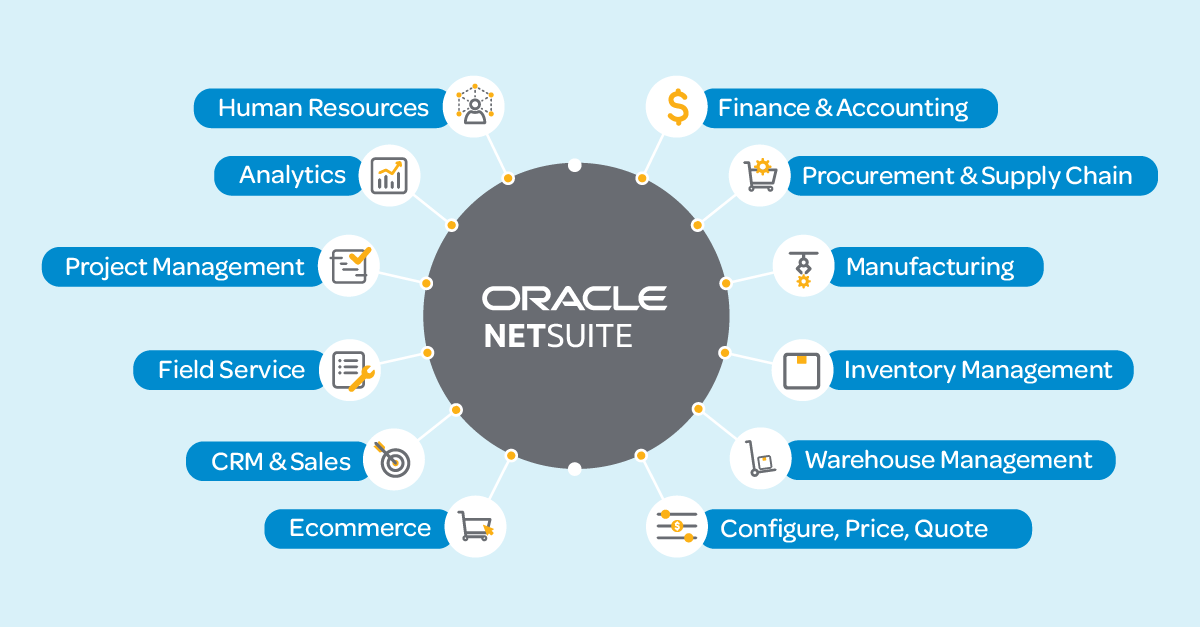 Scalability and Growth Expanding SuiteCommerce with NetSuite Modules (2)