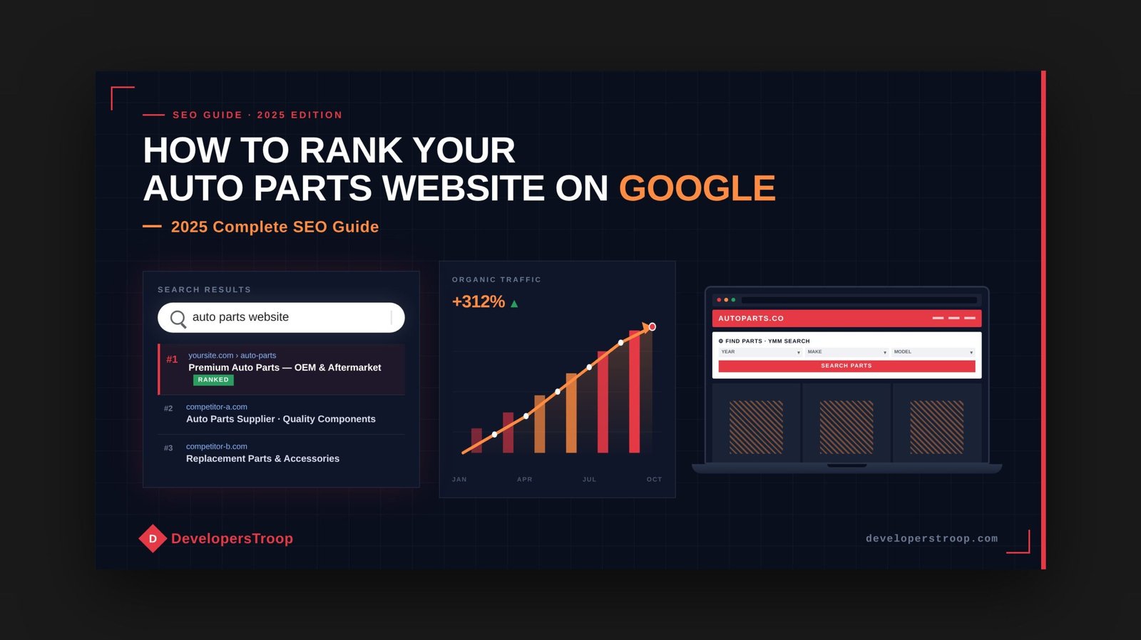 How to rank auto parts website on Google - SEO guide for auto parts ecommerce stores by DevelopersTroop